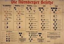 Image for: Nuremberg Laws